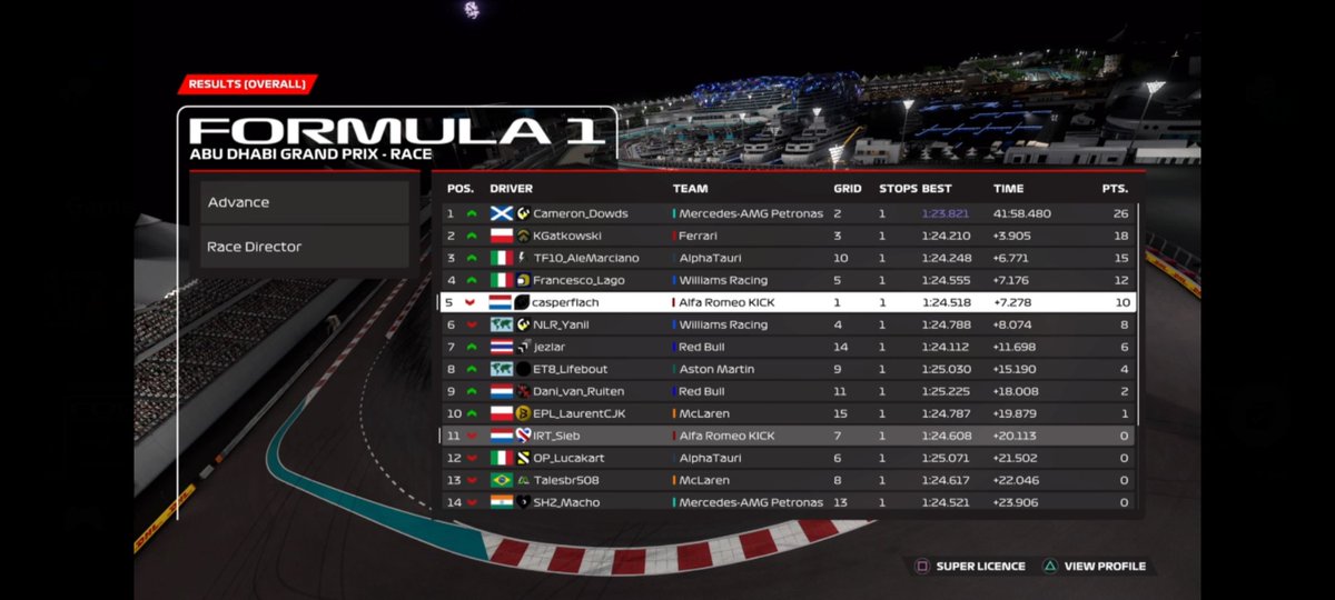 EML Abu Dhabi Q P1: managed to get a 21.1 but still 2 tenths of pb R P6 (after my 3 sec removed, but I'll get a 5 sec for an incident): poor race from my side, but yeee @Team_IRT