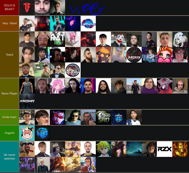 solo queue player tier list based on skill
