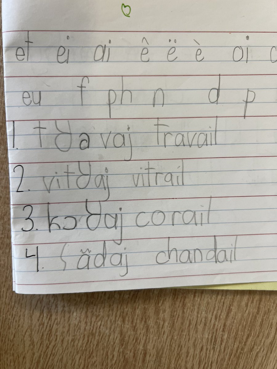 A Ss was so proud to show me today they used the phonetic alphabet “code” written on the sound wall cards to #spell the words we were #learning to #encode. I was proud to see the Ss using our sound wall & finding ways to extend their learning. #proudteacher #literacy #soundwalls