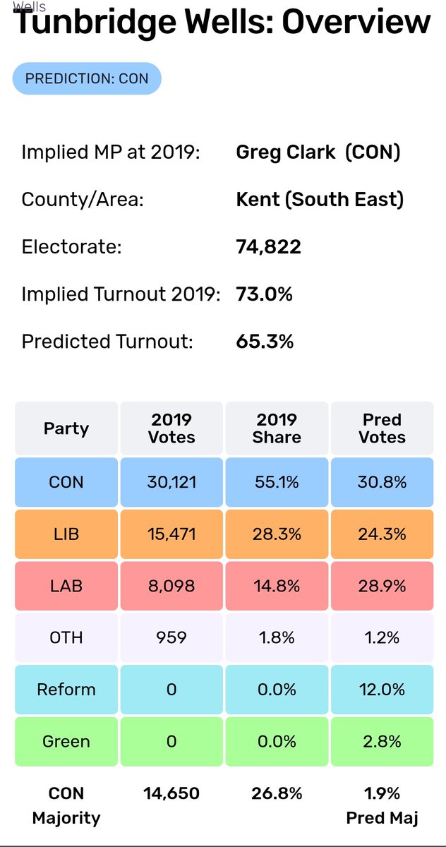 Current Polling for #TunbridgeWells

electoralcalculus.co.uk/homepage.html

The next Government will be a @UKLabour one. Residents want change, and only @HugoforTWells can deliver it.