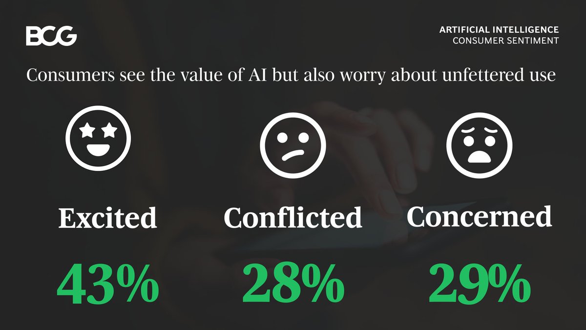 Global consumers are well-informed about AI, but opinions differ. Asia and emerging markets are enthusiastic, whereas Europe, North America, and Australia are cautious. See how leaders can align with public attitudes in BCG’s survey across 21 countries. on.bcg.com/3JEyBQj