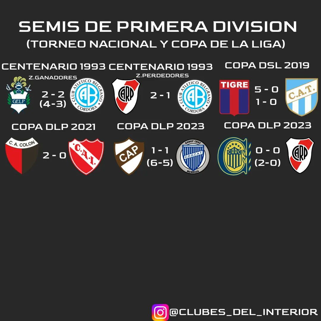 SEMIFINAL EN PRIMERA 🇦🇷🏆

Se toma en cuenta como de primera a :
El Torneo nacional de primera división (1967-1985)
Y las copas de primera división 
COPA Centenario 
COPA de la superliga 
COPA de la liga profesional 

❌2024 sin semifinalistas