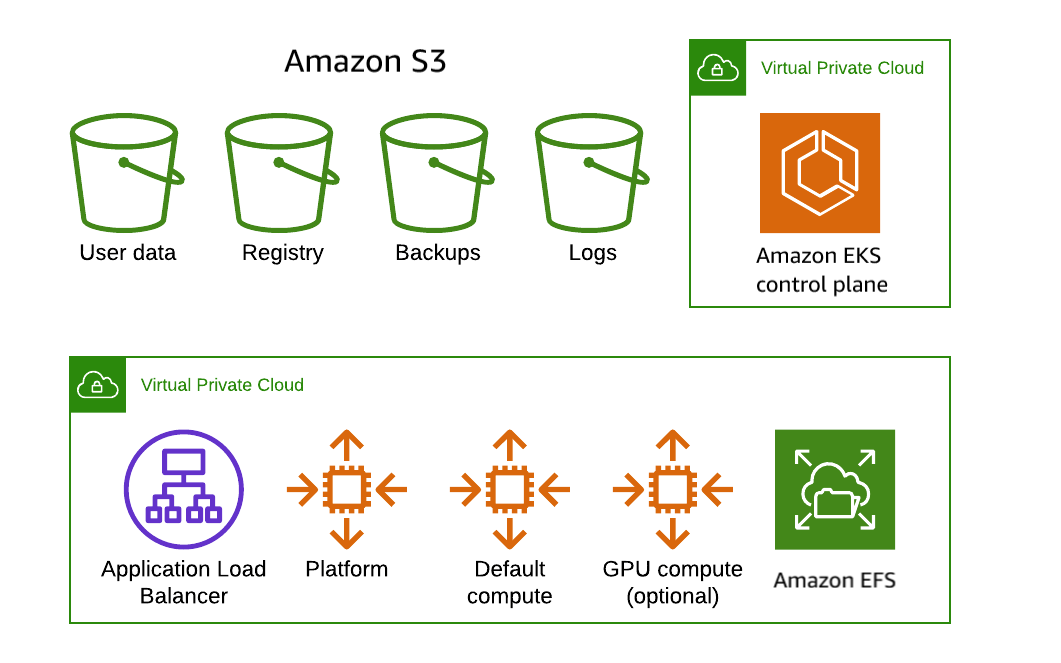 Optimizing enterprise #MLOps in the #Cloud with @DominoDataLab and #AmazonEFS 👉 go.aws/4dpiTXg @AWS_Storage #AWS #Cloud #CloudComputing #CloudOps #AI #ML #Innovation #DigitalTransformation