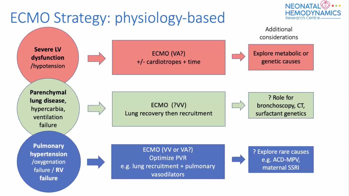 Dr. Neil Patel & Dr. Florian Kipfmueller's talk on Neonatal ECMO Physiology is now on YouTube: youtu.be/hBUH_8HpP44. An excellent overview of clinical indications, physiology-based management strategies, V-V vs. V-A ECMO and more! #neoTwitter #neohemodynamics