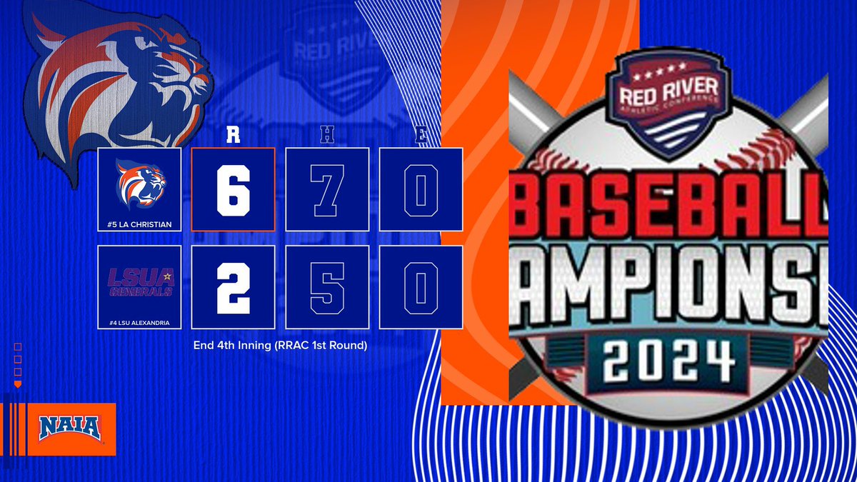 ⚾️ Score Update (RRAC 1st Round) ⚾️ End 4th #5 @LCU_bsb - 6 #4 LSU Alexandria - 2 Braden Trull gets told to “Walk This Way ➡️” with the bases loaded & he kindly obliges for an RBI Free Pass while Tyler McKenna brings home his 2nd ribbie of the day on a sac fly! #ClawsUp ⬆️