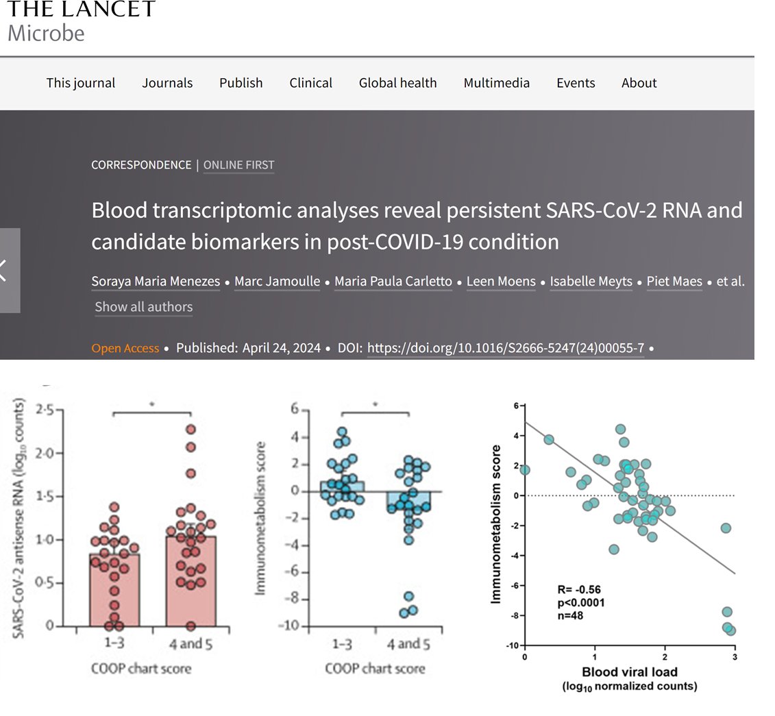 This study, published last week, deserves more attention. An important work by @johanvawe group shows viral persistence in #LongCovid patients associated with neurological symptoms. Key points: - At least 70 genes were identified as differentially expressed between individuals…