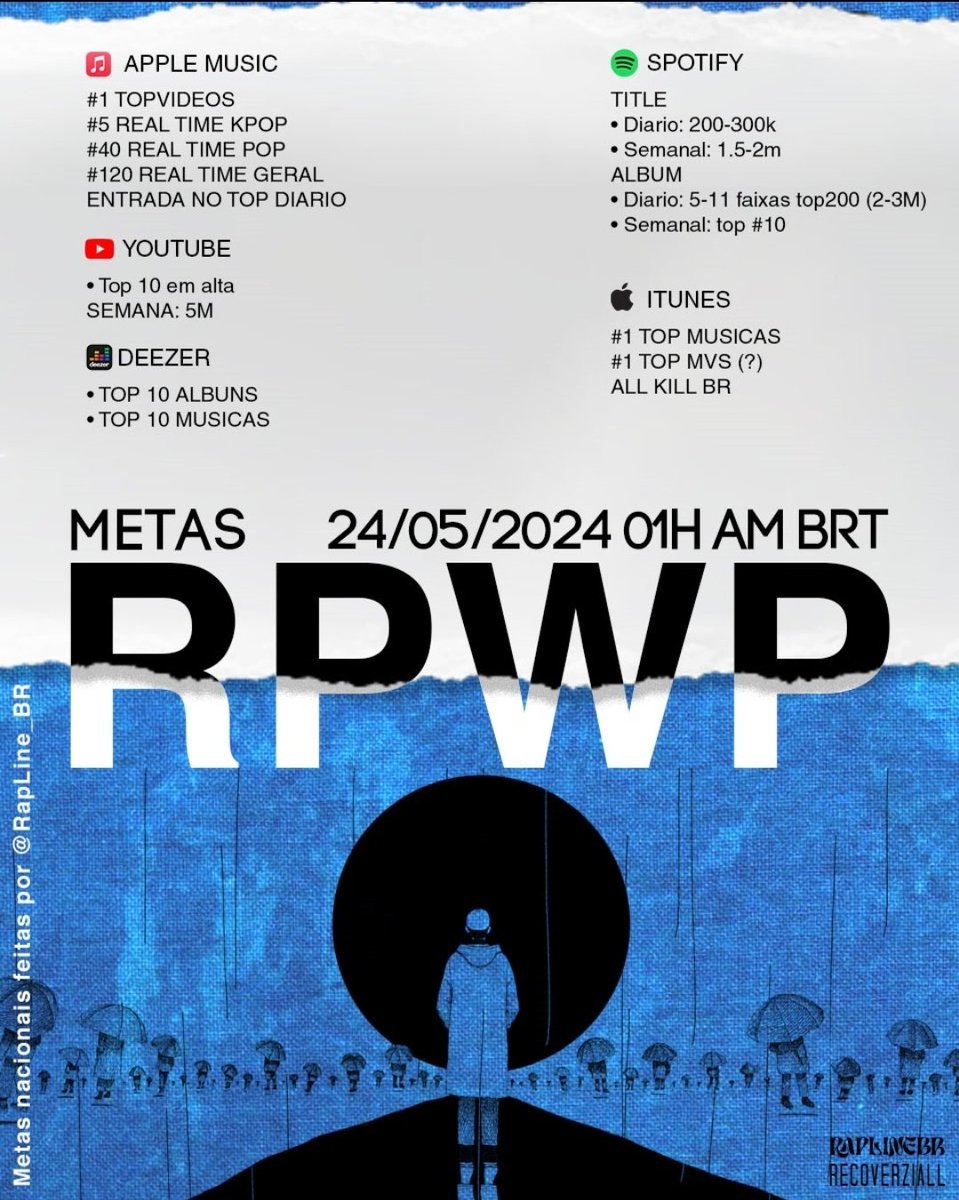 Metas nacionais de 'Right Place, Wrong Person' e façam o pré-save

🗓️ 24/05/2024
⏰ 01:00 BRT
pré save: rm.lnk.to/rightplacewron…

RM IS COMING
#RIGHT_PLACE_WRONG_PERSON
