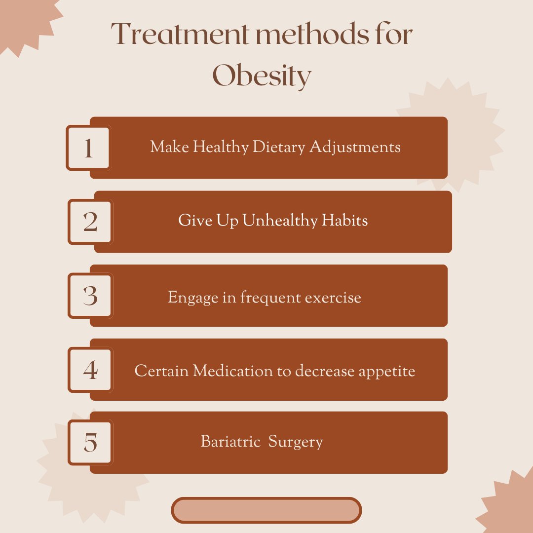 Treatment for obesity goes beyond dieting. Strategies such as medications, surgery, and changes in lifestyle can help individuals manage their weight  
#ObesityTreatment #HealthyLiving
