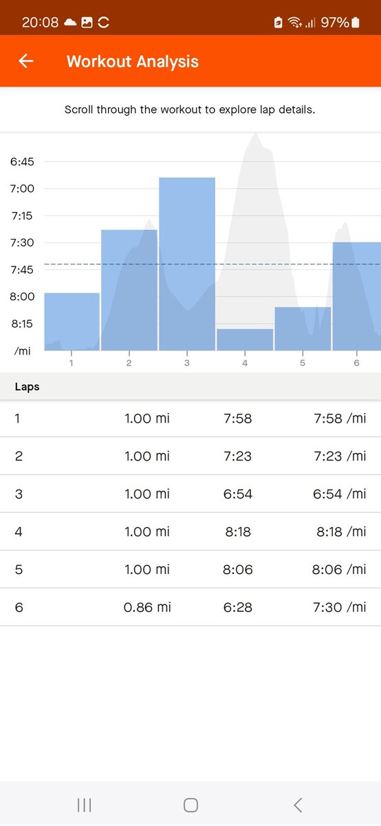 Wadebridge run club social run around the bypass. First time on the bypass for some and great pace 👌