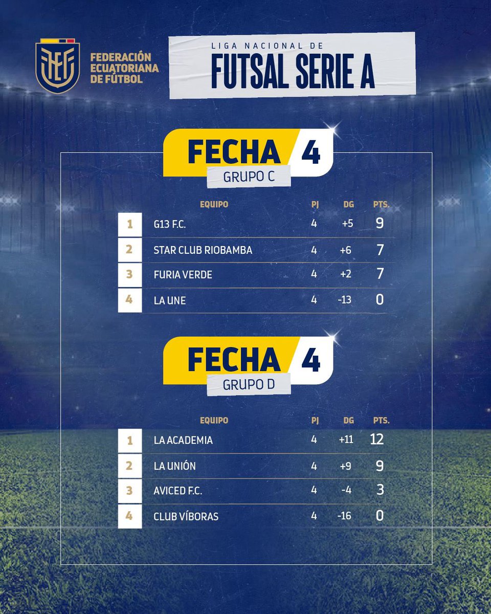 ✅ Así quedaron las tablas de posiciones de la Liga Nacional de Futsal 👉 Fecha 1 - Femenina 👉 Fecha 4 - Masculina