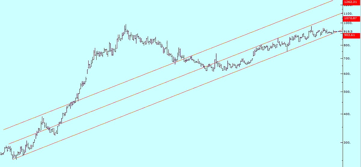 #TTRAK Günlük görünüm