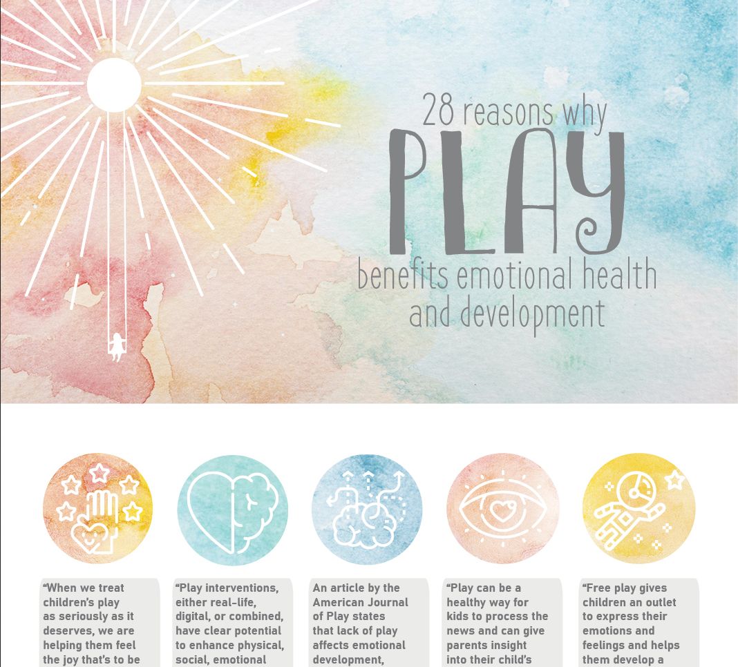 May is #MentalHealthAwarenessMonth. Childhood is a crucial time for developing healthy coping strategies and a positive, lasting self-image. Here are 28 reasons why play is so valuable for emotional health and development: buff.ly/46caTUn #Playmatters