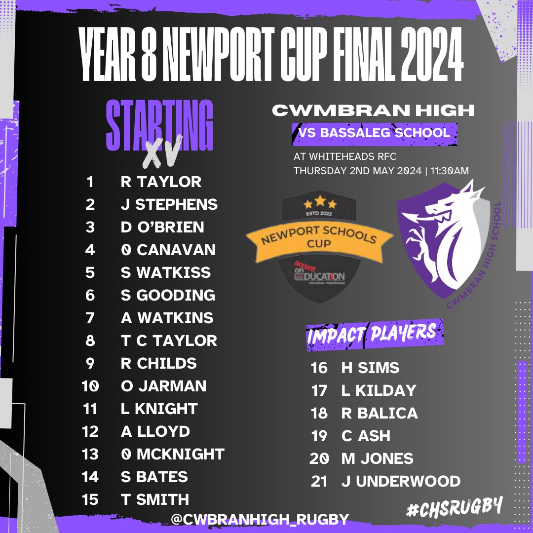 Callum Redman (@credmanrugbyhub) on Twitter photo Our <a href="/CwmbranHigh_PE/">Cwmbran High PE Dept</a> squad to face Basseleg in the Yr 8 Newport Cup Final tomorrow β¬οΈ
11:30am Kick Off at Whiteheads RFC. Parents are permitted to come and support if they wish. Iβm sure the students would love your support π
#NewportCupFinal π£β«οΈπ
<a href="/NPTSchoolsCup/">Newport Schools Cup</a> <a href="/AccentOE/">Accent on Education</a> Our <a href="/CwmbranHigh_PE/">Cwmbran High PE Dept</a> squad to face Basseleg in the Yr 8 Newport Cup Final tomorrow β¬οΈ
11:30am Kick Off at Whiteheads RFC. Parents are permitted to come and support if they wish. Iβm sure the students would love your support π
#NewportCupFinal π£β«οΈπ
<a href="/NPTSchoolsCup/">Newport Schools Cup</a> <a href="/AccentOE/">Accent on Education</a>