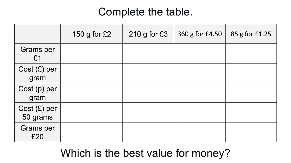 Could a best value completion table work? #1001MathsBots