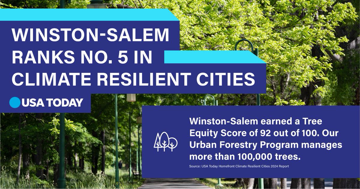 .@USATODAY ranked the city of Winston-Salem in the top five most climate-resilient cities. Read more here: shorturl.at/ijqKU.