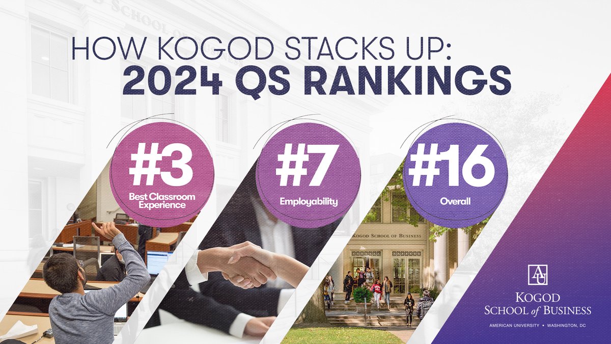An online #MBA from Kogod is a launching pad for a successful career in any industry—and we’re proud to announce that Kogod was recognized in three categories of the 2024 @worlduniranking. See how our #OnlineMBA stands out: kogod.biz/3UHEvXt