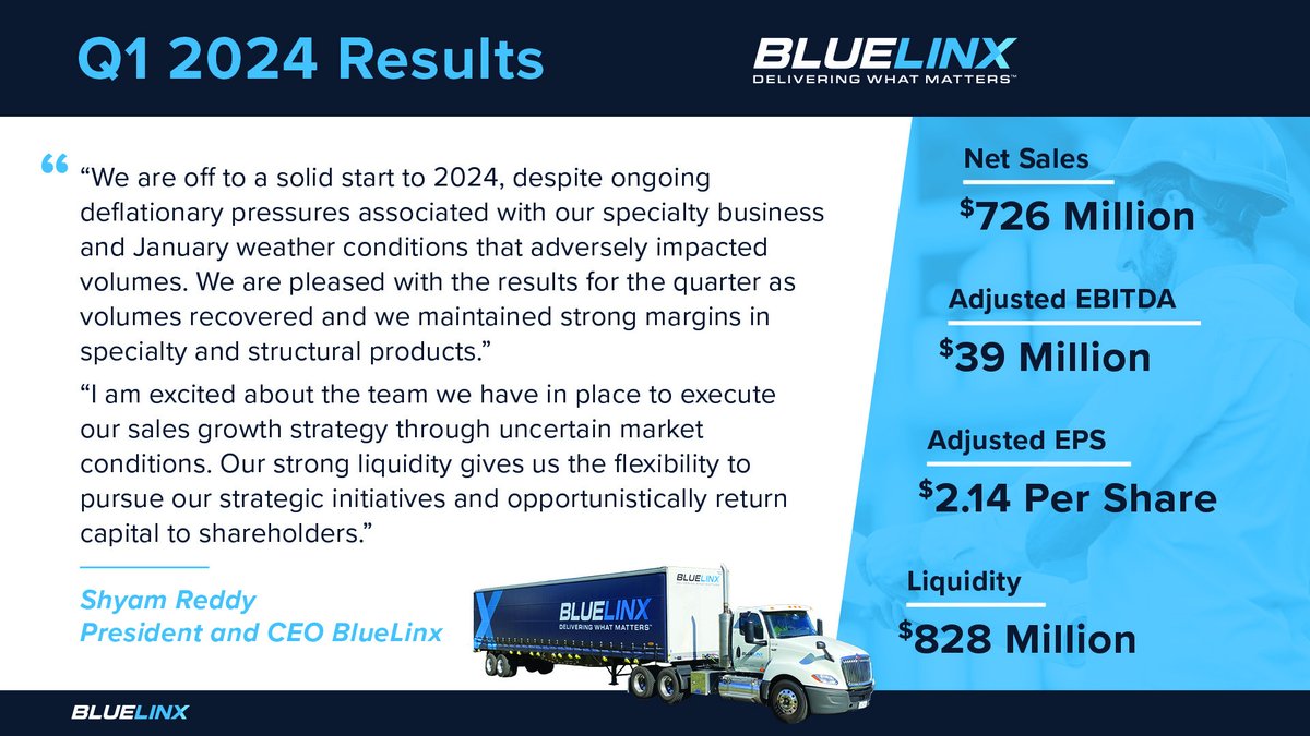 Exciting News! We are thrilled to announce our Q1 2024 results, showcasing a solid start to 2024. Check out the highlights below. For an in-depth look into these results, read the full press release here: bit.ly/44mEsUa

#BlueLinx #DeliveringWhatMatters