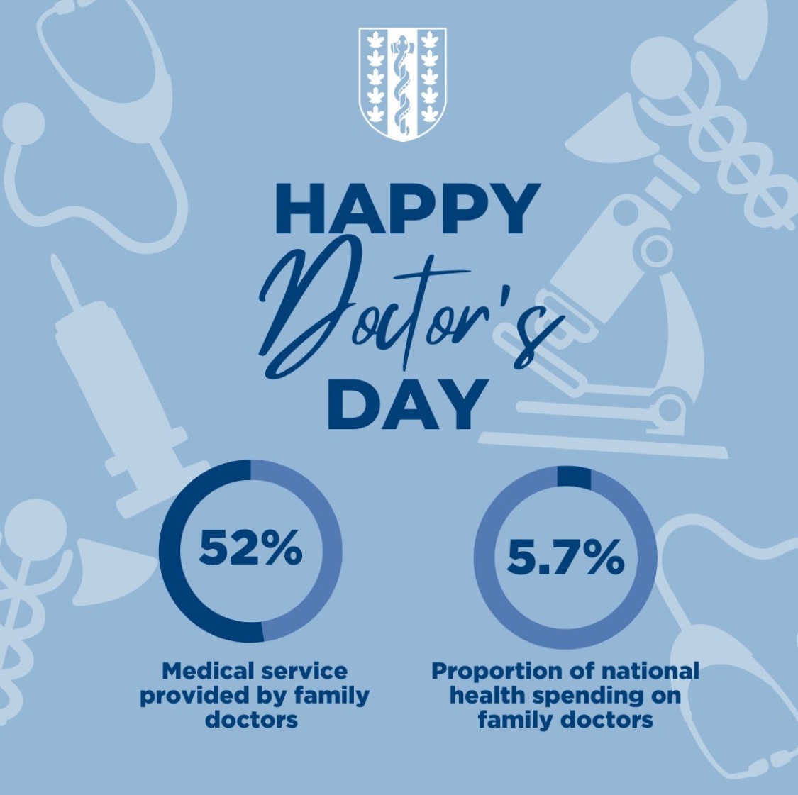'Happy Doctors Day to all the incredible healthcare heroes in Ontario! Your dedication, expertise, and compassion make a world of difference every day. Thank you for your unwavering commitment to keeping us healthy and safe. #DoctorsDay #ontariosdoctors 💙👩‍⚕️👨‍⚕️'
