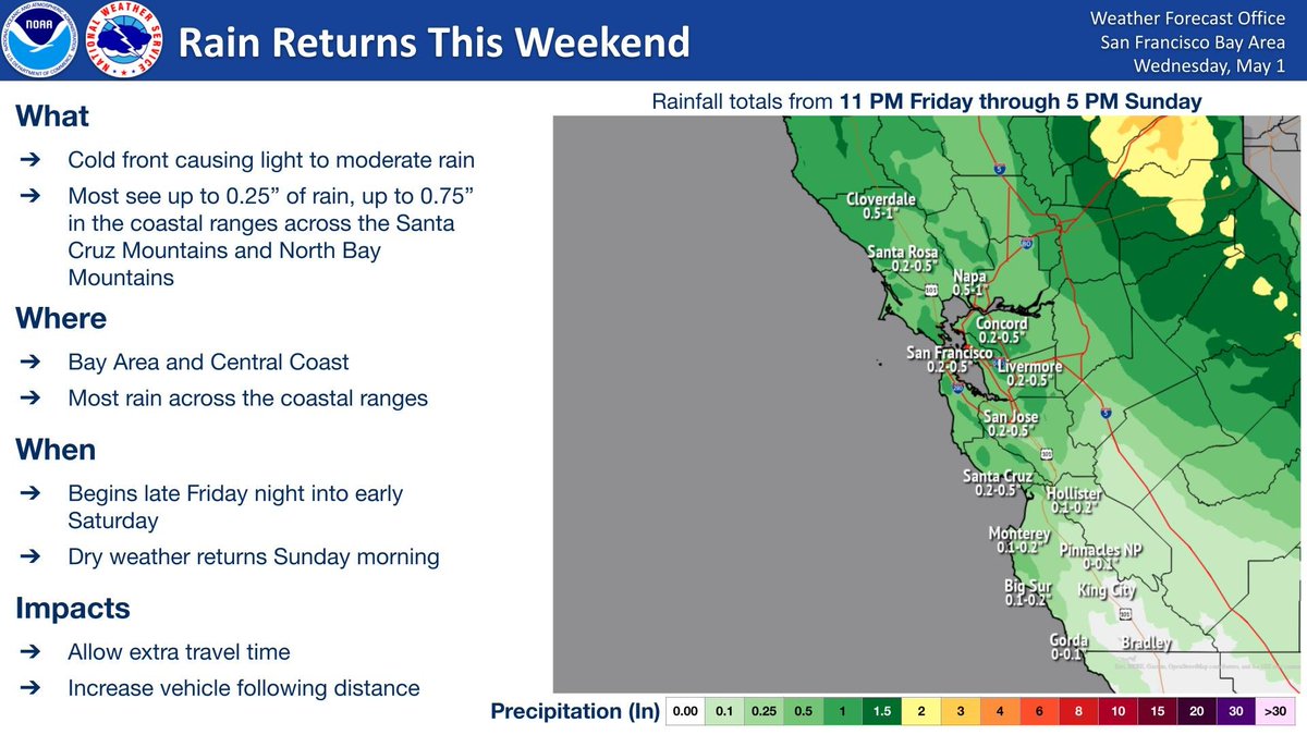 A cold front will bring light to moderate rain from Friday night into Saturday. Most of the region sees up to 0.25' of rain while the coastal ranges see up to 0.75', especially in the North Bay Mountains and Santa Cruz Mountains. #CAwx #BayAreaWX