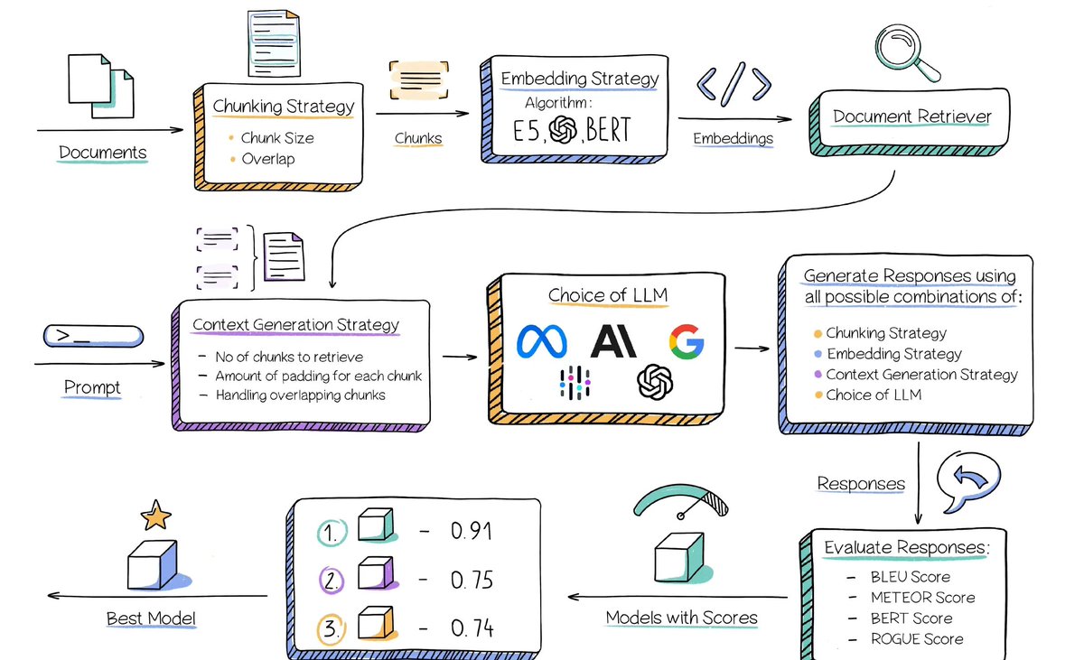 Must see these 20+ #AI Tutorials: blog.abacus.ai/blog/category/… by @abacusai

…and check out @abacusai awesome products and services also!
———
#GPT4 #GPT5 #GenerativeAI #AI #NLproc #MachineLearning #ML #MLOps #DeepLearning #DataScience #DataScientists #BigData #LLMs #LLMOps #VectorDB