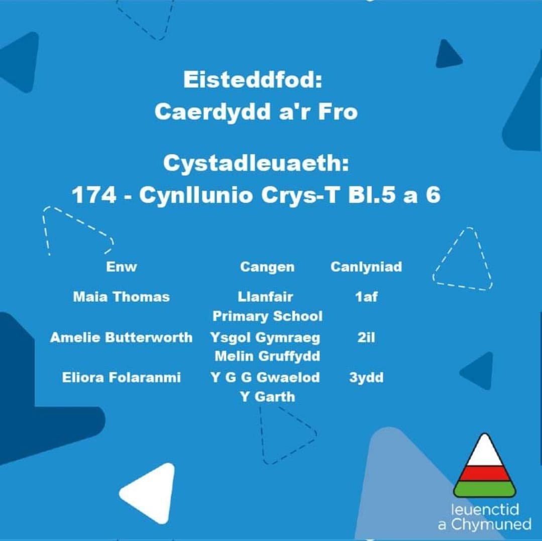 Llongyfarchiadau Idris, Meg ac Eliora am eu llwyddiant yng nghystadleuaeth celf a chrefft yr @UrddCaerdyddFro ! Ymdrech arbennig! 🎨🖌️ Congratulations to Idris, Meg and Eliora on their successes in the @UrddCaerdyddFro art and crafts competition! A wonderful effort! 🎨🖌️