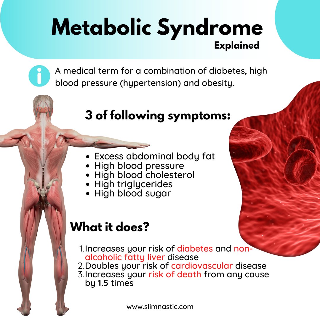 Metabolic Syndrome is a serious health condition marked by high BP, obesity, and high sugar levels. It can significantly increase the risk of heart disease and diabetes. Are you taking steps to manage these risk factors? #HealthAwareness #MetabolicSyndrome