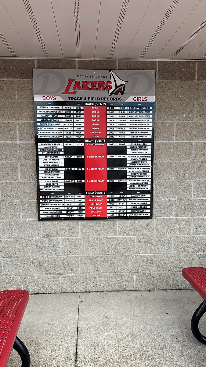 Thank you @lakerbooster for the new Track &Fiekd record board that has been installed at Mollberg Field. @DLPublicSchools @KdlmSports @NickLSports @cooperkanthak