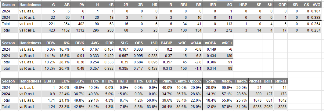 Log Gilbert tweet media