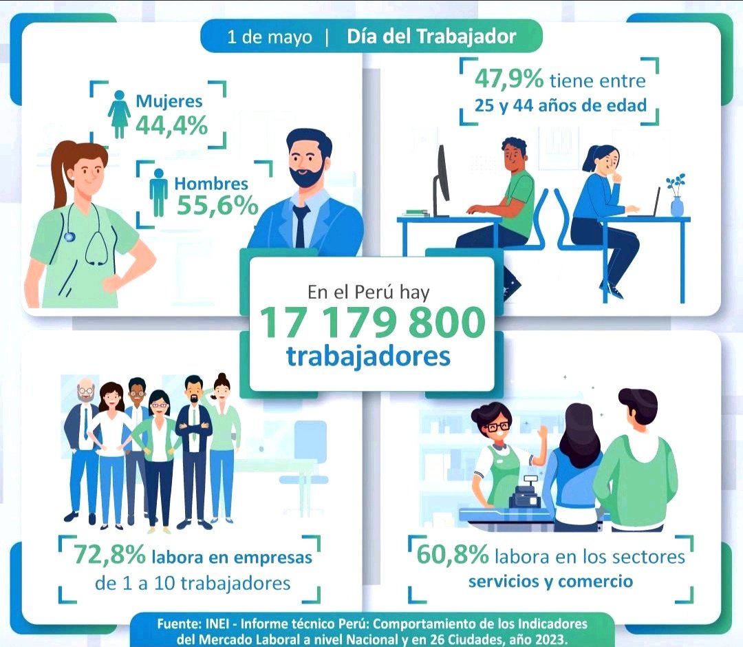 smartop_latam's tweet image. En 𝐒𝐦𝐚𝐫𝐭 𝐎𝐏 contamos con un buen grupo humano que dejan todo de sí para hacer bien su trabajo, confiamos mucho en ellos no sólo por su experiencia sino por la calidad de personas que son. Desde aquí a todos ellos un saludo fraterno por este 𝗗𝗶́𝗮 𝗱𝗲𝗹 𝗧𝗿𝗮𝗯𝗮𝗷𝗼!!
