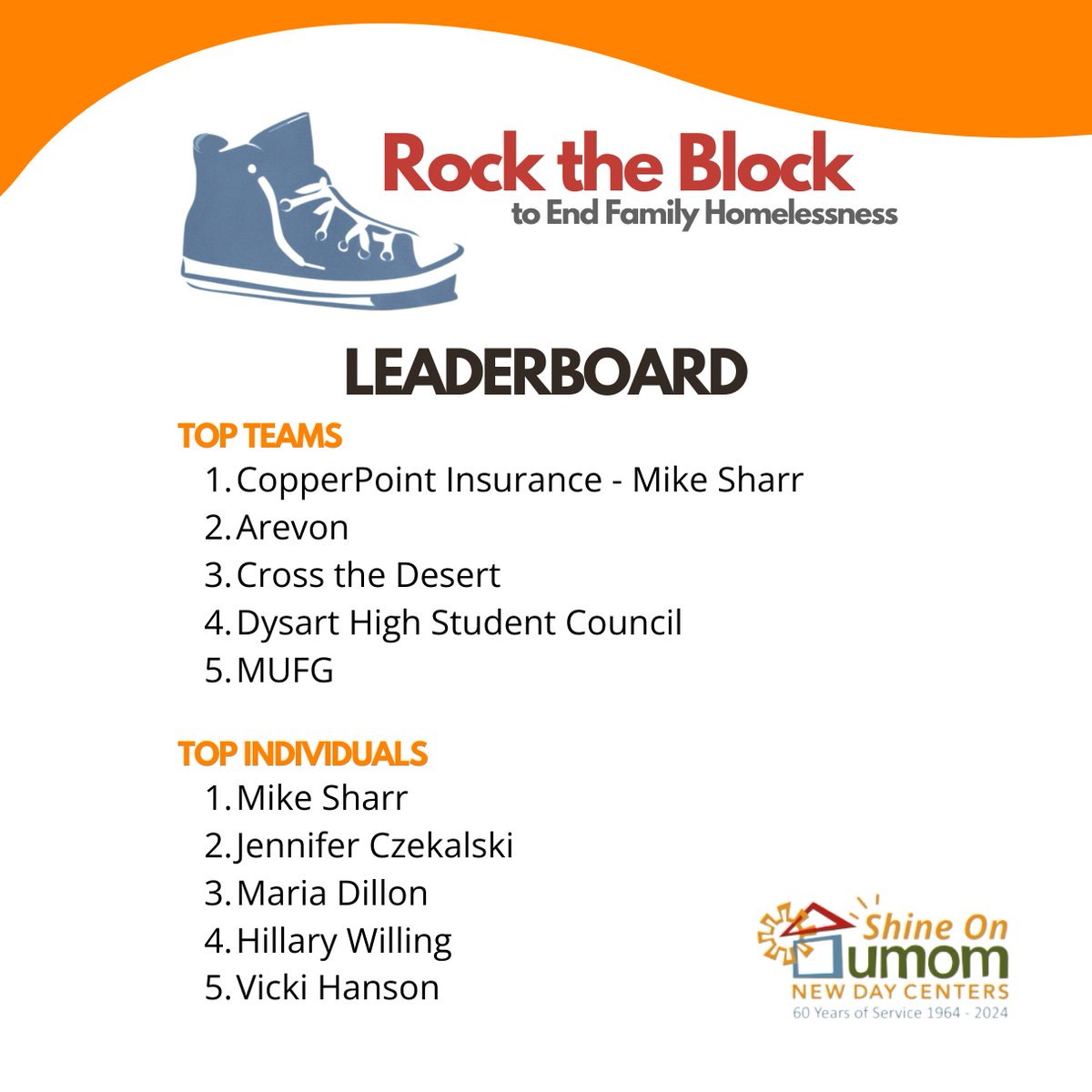 Want to get your name on the board? Every dollar you raise brings you closer to winning prizes & moves us closer to a world where everyone has a safe, stable place to call home.
Register as an individual or team at umom.org/zoo
 #UMOMWalk #EndHomelessness #Charity