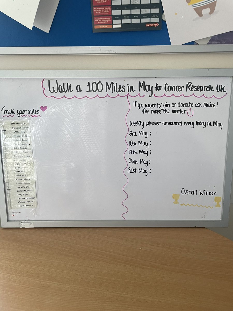 A wee bit of healthy competition in ICU this month 🚶🏆