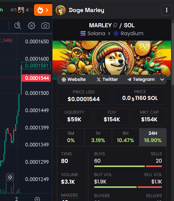 🚀 And so it begins… We’re witnessing some market movements. Could this be takeoff time? If it is, make sure you rise up with Marley in your bag! 🌟💼📈 #Crypto #Solana