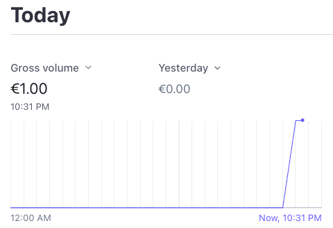 Just made my first dollar (€) online. Ask me anything #ama #AskMeAnything #buildinpublic