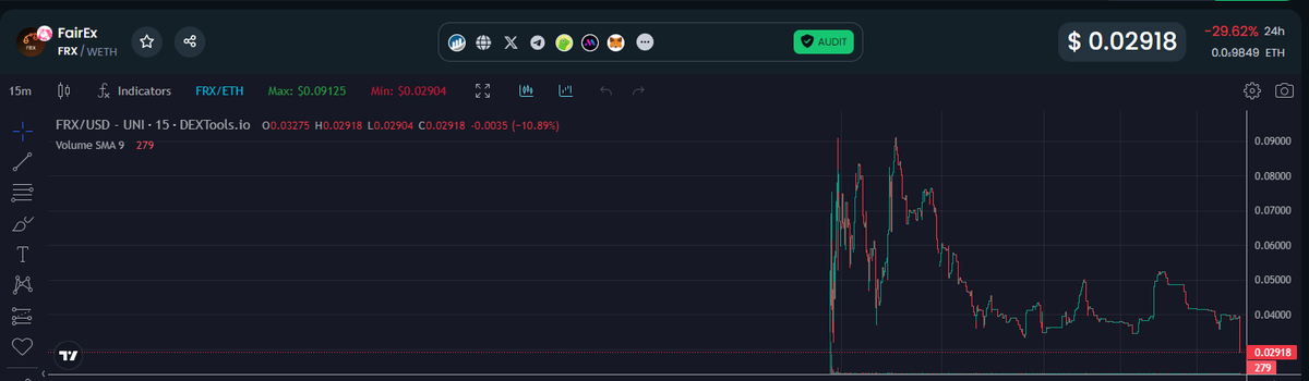 What an opportunity to buy on this level.

10M first target🎯

$FRX @FRX_Erc