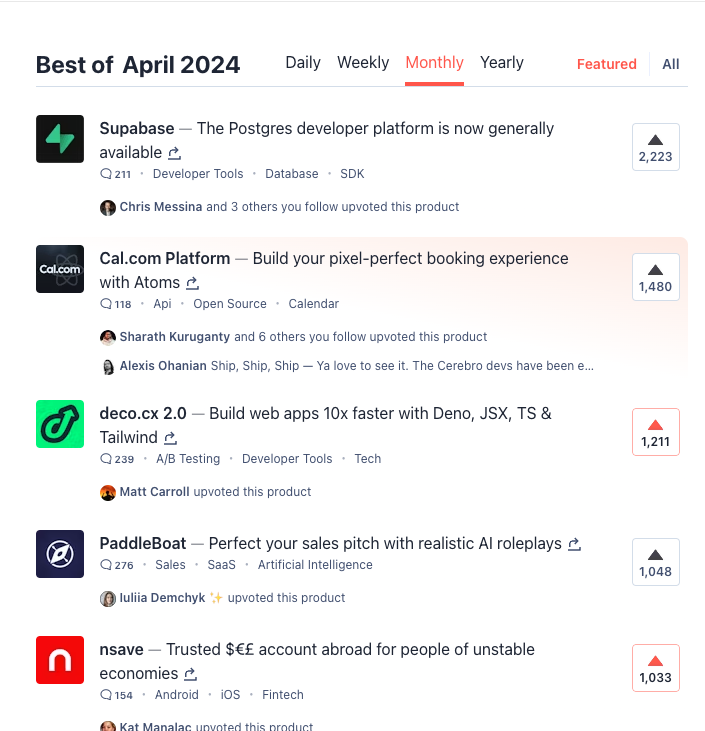 Congrats to @Supabase on Product of the Month. Here's 3 quick launch lessons from Supabase's team: 1/ Drive up hype: Supabase founder @kiwicopple and @calcom founder @peer_rich launched products on the same day and built a rivalry online to drive up hype. Meanwhile, they're…