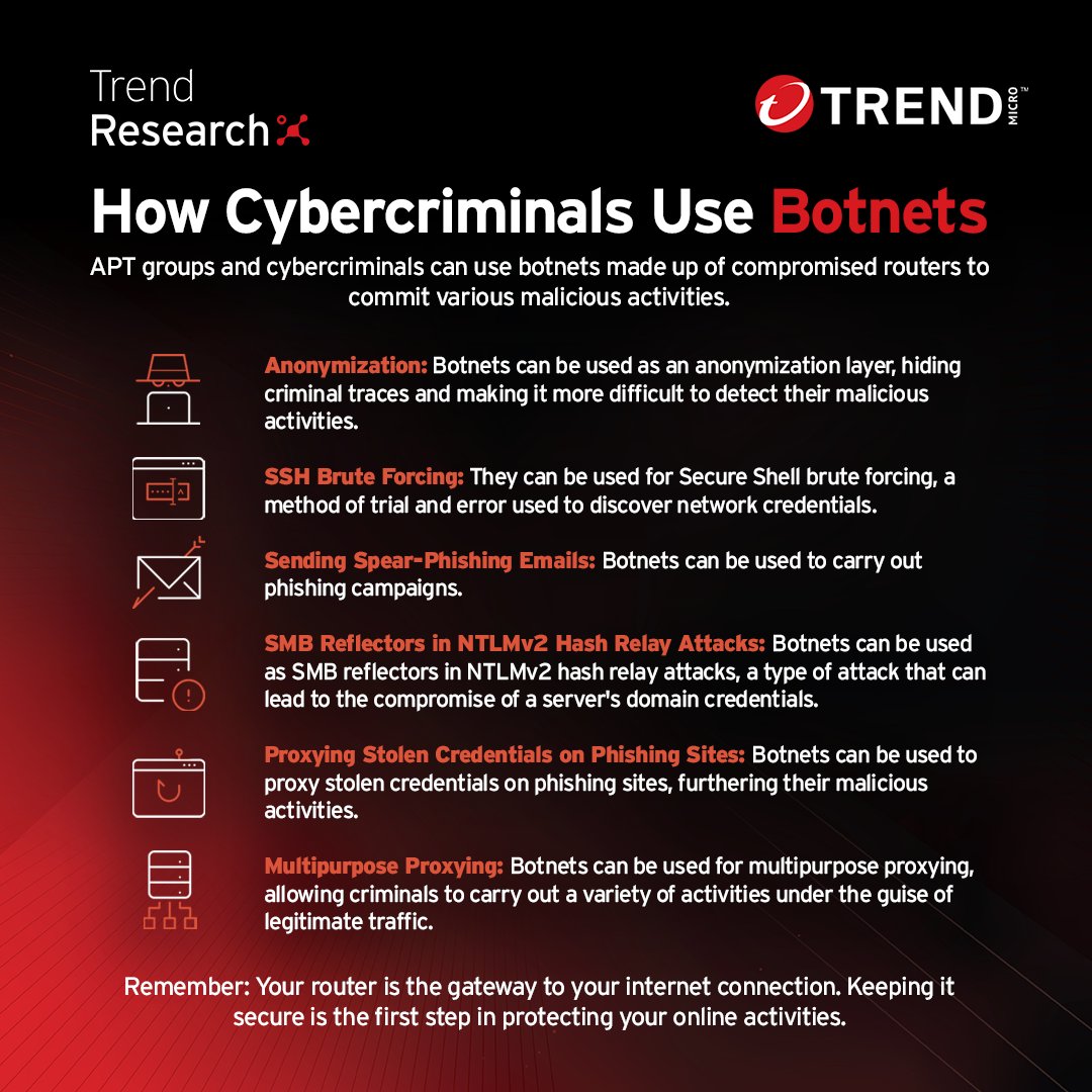 Our recent discovery of the persistent use of compromised routers by threat actors emphasizes the need for robust cybersecurity strategies to defend infrastructure security. Learn how these vulnerabilities can be mitigated: bit.ly/3QnMPZR