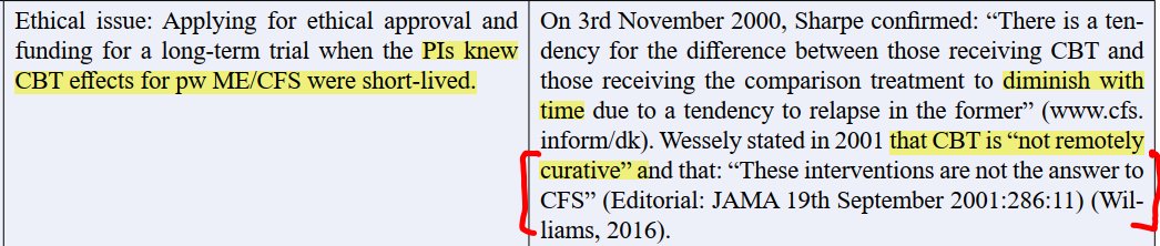 Auch lustig, Wessely wusste schon 2001, dass kognitive Verhaltenstherapie bei ME/CFS nicht kurativ ist, was die PACE Studie dann ja auch gezeigt hat. Dennoch wurde und wird es bis heute den Betroffenen vorgehalten, obwohl die genau wissen, dass es eine Lüge ist.
#MEAwarenessHour