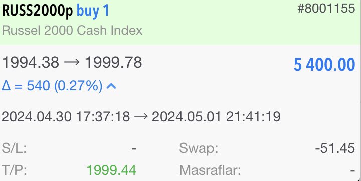 FED Başkanı Powell 🔉🔉 Piyasaya yön verirken Biz de meyvelerimizi toplayalım 

RUSS2000 1 Lot İşlem 

5400 Usd ♥️♥️ 175.319 TL 

Soyer TUNÇ İle #forex e dair Kafanıza takılan her şey KANALIMDA bir tık uzakta 

t.me/+agKneV5wkPM5N…

#fed #fx #gündem #Binance