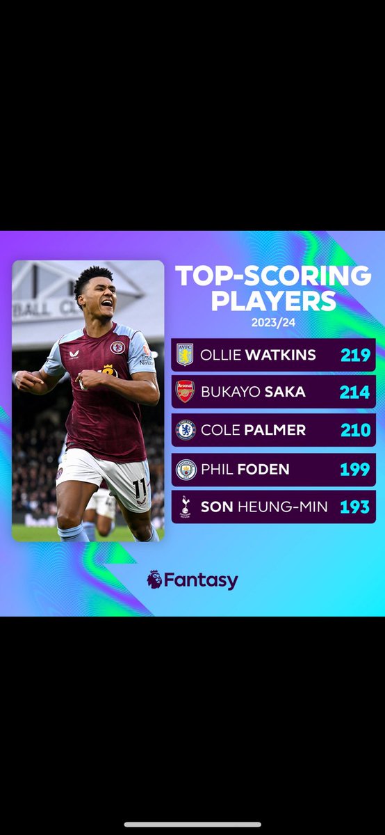 This FPL prediction for the season is looking good 🤩
