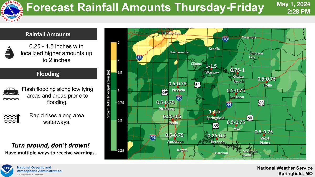 Widespread showers and thunderstorms are expected Thursday into Friday. Forecast rainfall totals range from 0.25 to 1.5 inch with localized amounts up to 2 inches. Since many areas saw significant rainfall this past weekend, flash flooding is possible. #mowx #kswx