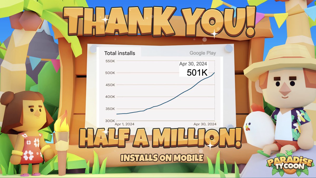 500,000 Thank you's to all the amazing Tycoons who have installed Paradise Tycoon on their mobile devices and joined us on this journey! 🌴🥳 You have not only played and tested the game, but you have also co-developed it with us. ❤️ This is what building in public is all about!