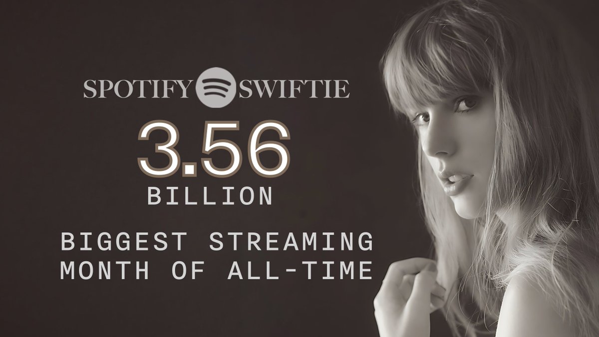 Taylor Swift has broken her own record for biggest streaming month by any artist in Spotify history, with over 3.56 BILLION streams in April 2024! —'THE TORTURED POETS DEPARTMENT' earned 1.63 BILLION in just 12 days.
