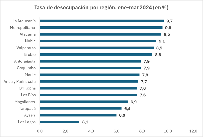 Patricio Ramírez R. tweet media