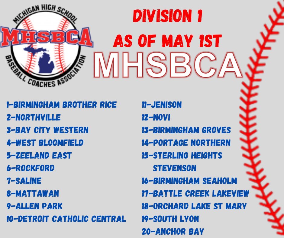 Division 1 Poll as of May 1st