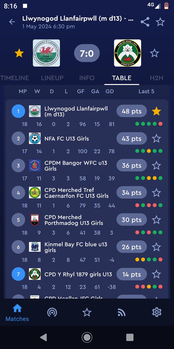 Merched CPD Iau Llanfairpwll tweet media