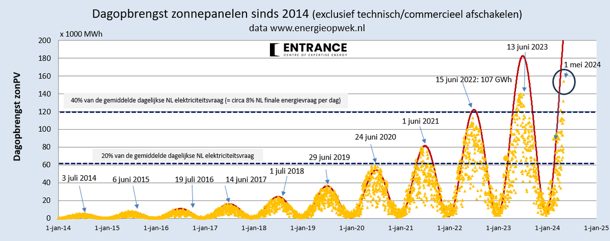 Martien Visser tweet media