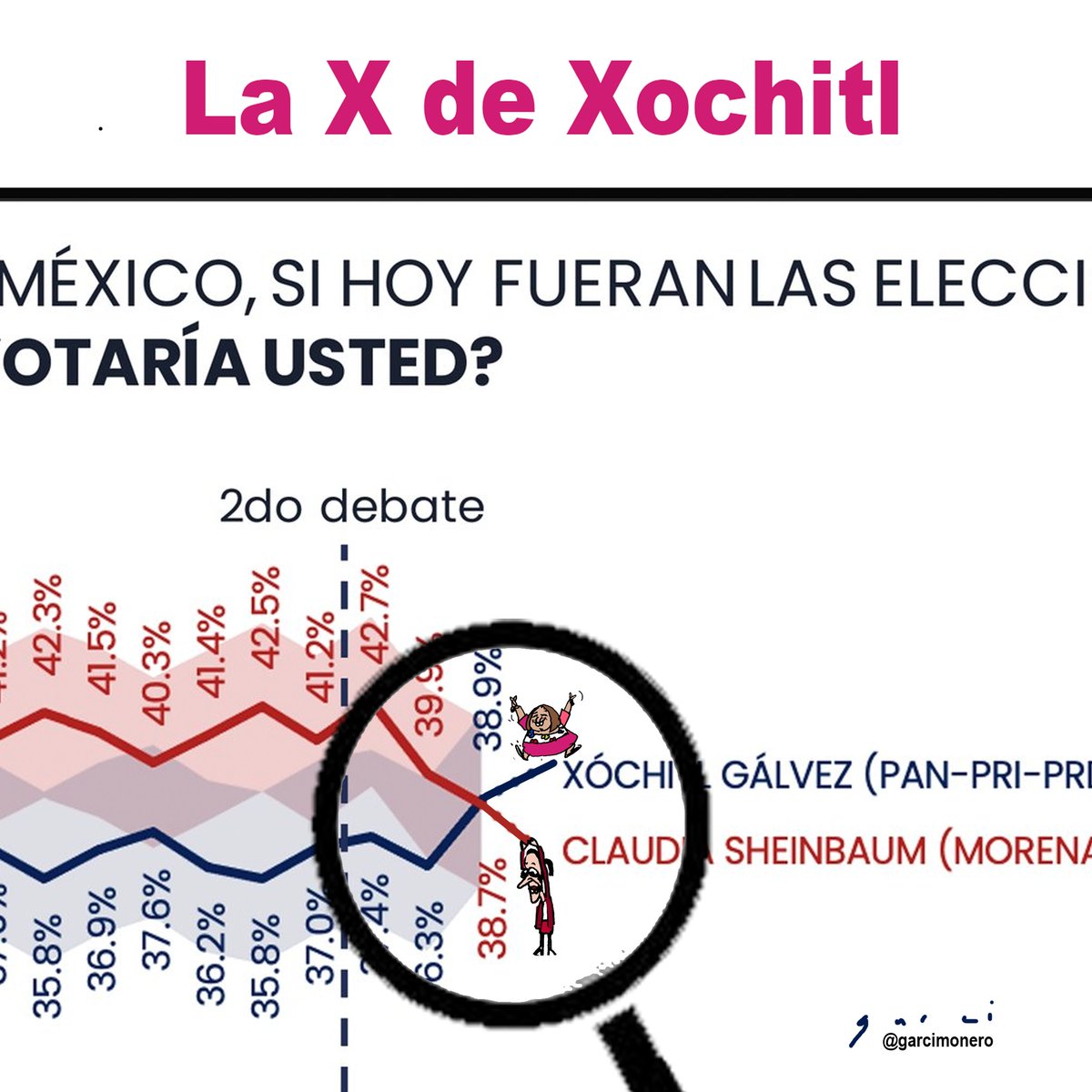 Publicada en el @DiariodeYucatan 
#DiarioDeYucatan 
#Elecciones2024Mx