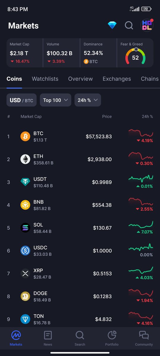 Now that utility is talking #XRPCommunity #XRP