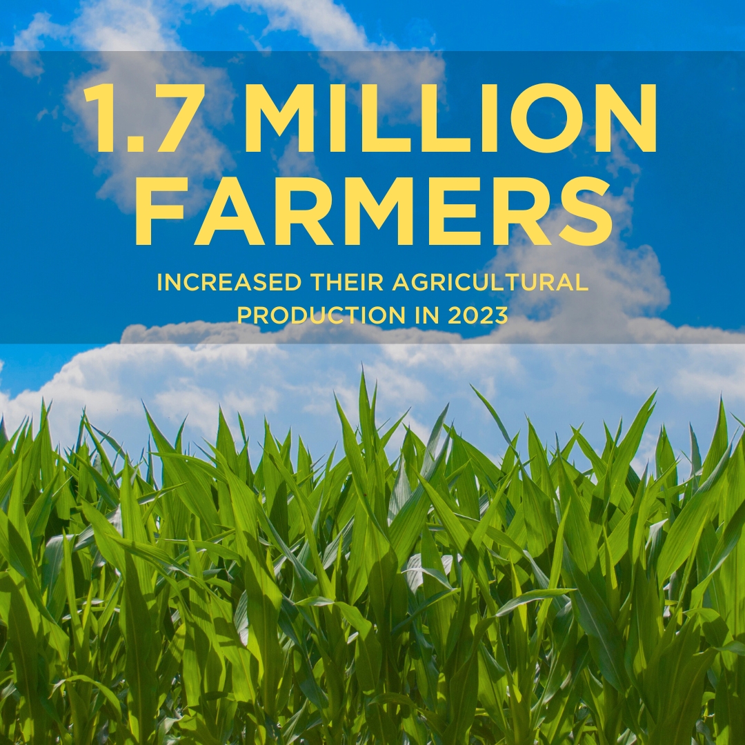 Hard work is worth celebrating! We’ve received our 2023 global results, and we’re #celebrating the 1.7 MILLION #farmers who have increased their production. Thanks for your support in making this possible!