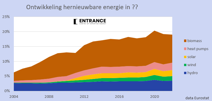 Martien Visser tweet media